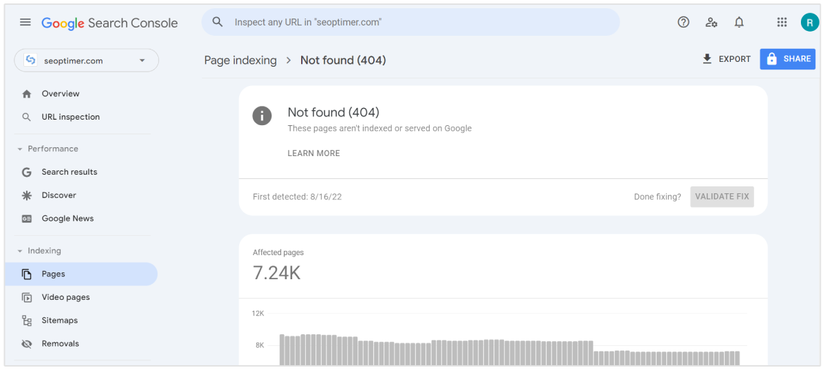 Google Search Console-Fehler